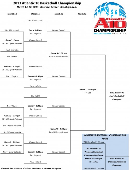 No first round bye, but Butler in prime position with No. 5 seed in A ...